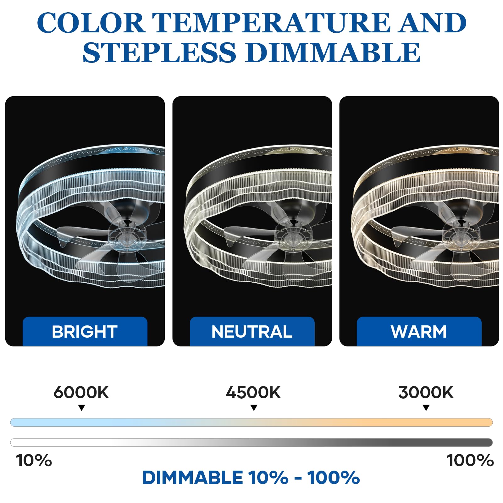 kejector Low Profile Ceiling Fan with Light,20 Inch Fandelier Ceiling Fans with Lights and Remote App Control,360°Oscillation Bladeless Flush Mount LED Fan Light for Bedroom Living Dining Room