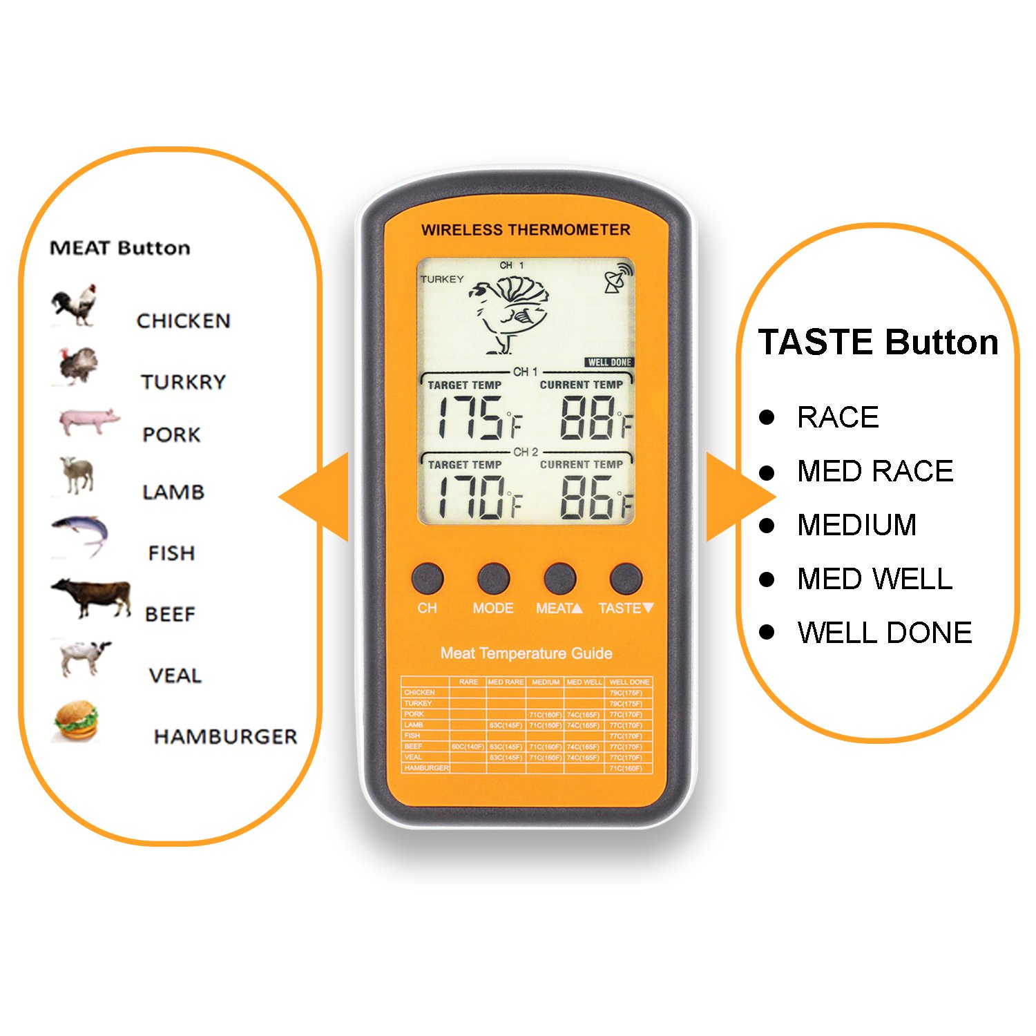 TOROAST Barbecue Backofen Grillthermometer, BBQ Bratenthermometer, Fleisch Küche Thermometer mit Temperaturalarm, Dual Edelstahl Fühler, °C und °F einstellbar, Batterien enthalten