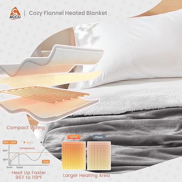 ACCU-WARMTH HEATED BLANKET KING SIZE FAST WARMING HEATING ELECTRIC BLANKET WITH 6 HEAT SETTINGS & 4 HOURS AUTO-OFF, IDEAL GIFT FOR HER, 100″X90″, LONDON GREY