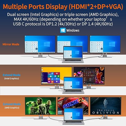 USB C Docking Station Dual Monitor 12 in Laptop Docking Station