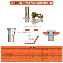 Multi-Grip Rivet Nut Installation Tool Set