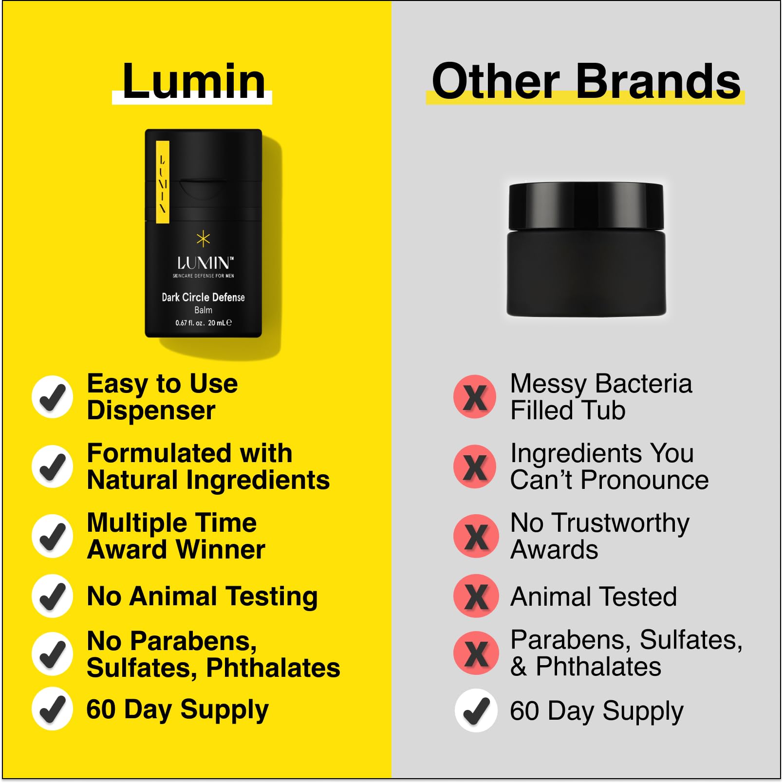 Lumin Dynamic Duo - Skin Care kit for Men - Includes: Charcoal Face Wash Daily Detox & Daily Face Moisturizer,Suitable for all skin types, Daily Use, Two Month Supply
