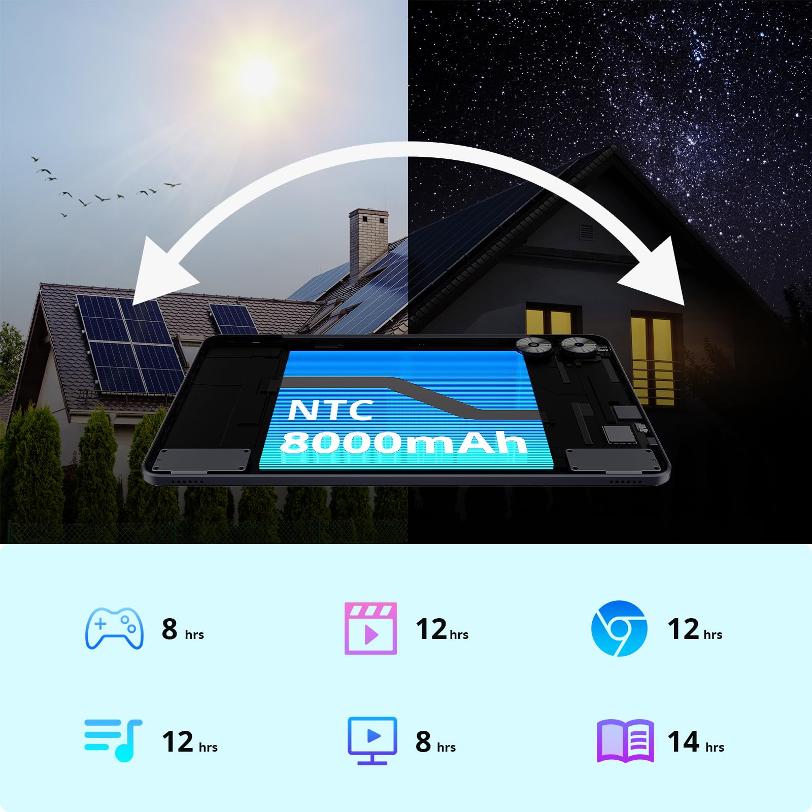 Android Tablet 12 Inch with 24GB RAM 128GB ROM, Octa-Core Processor, 2000 * 1200 FHD IPS Touch Screen, 5MP+13MP Dual Camera, 8000mAh Battery, 2K Android 15 Tablet, 2.4G/5G WiFi, Bluetooth 5.0, Type-C