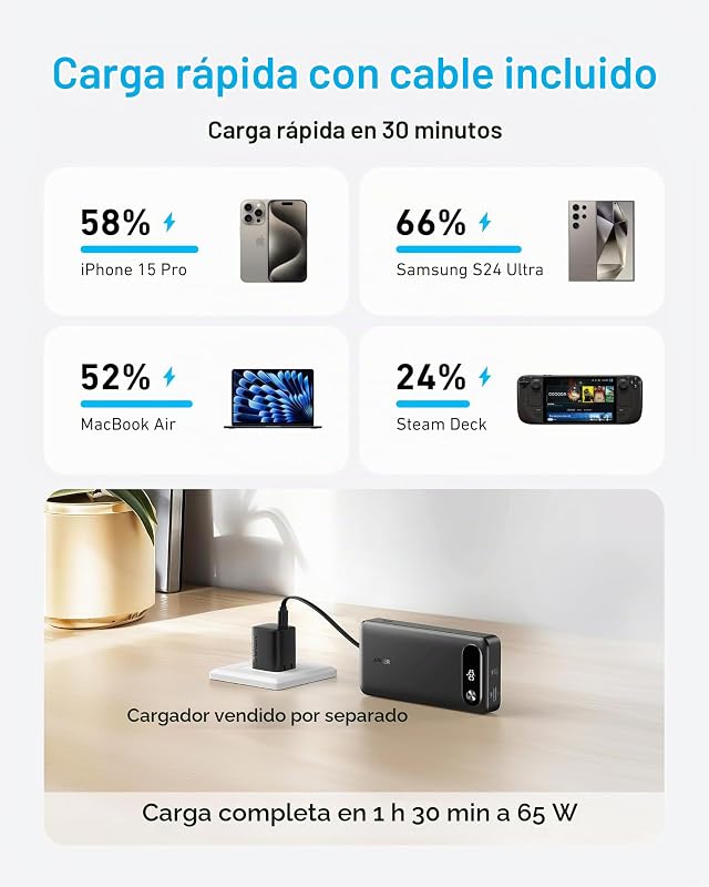 Power Bank 20.000 mAh 87 W con Cable USB C Integrado. Reacondicionado