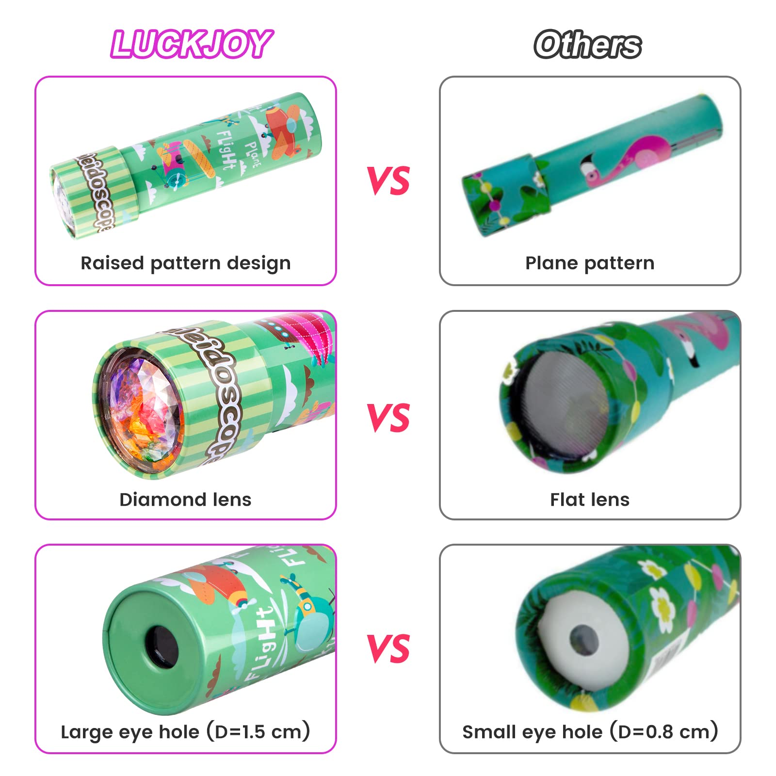 Classic Tin Kaleidoscope, Kaleidoscope for Kids, Kaleidoscope Toy with Metal Body, Retro Toys Educational Toys Green Kaleidoscope with 3D Pattern, Birthday Party Gift for Boys and Girls (Sky+ Plane)