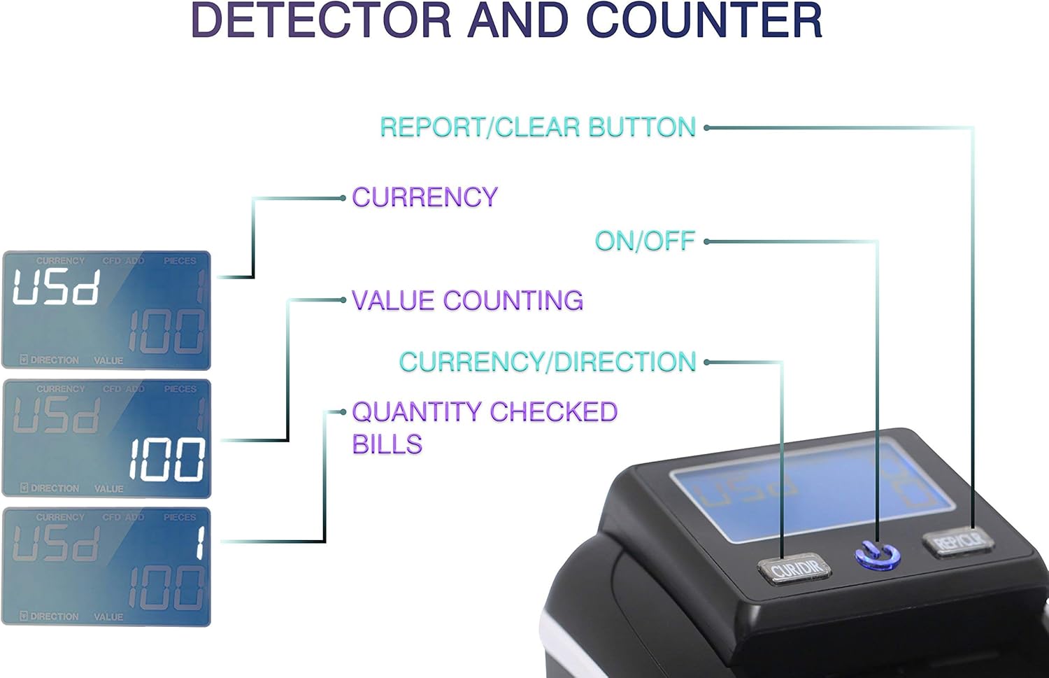 Portable 4 Way Insertion Counterfeit Bill Detector&Counter : Office Products