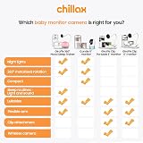 CHILLAX Giraffe Baby Monitor 5'' HD 1080p Camera Night Vision Walkie-Talkie App view 5