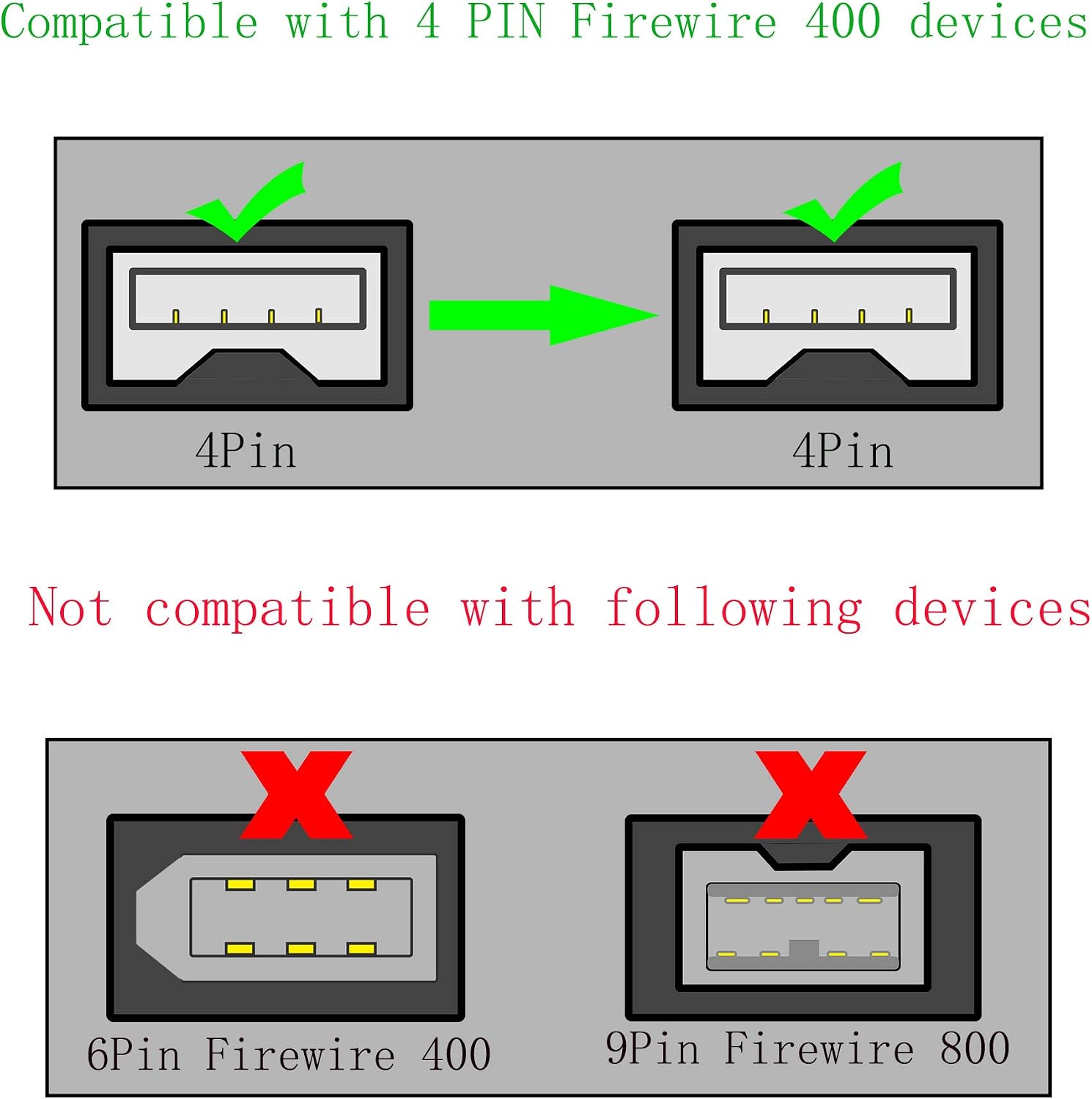 FireWire 400 Cable Cord 4 Pin to 4 Pin Male to Male iLink DV Cable Firewire 400 IEEE 1394 Cord for Computer Laptop PC to JVC Sony Camcorder - Image 5