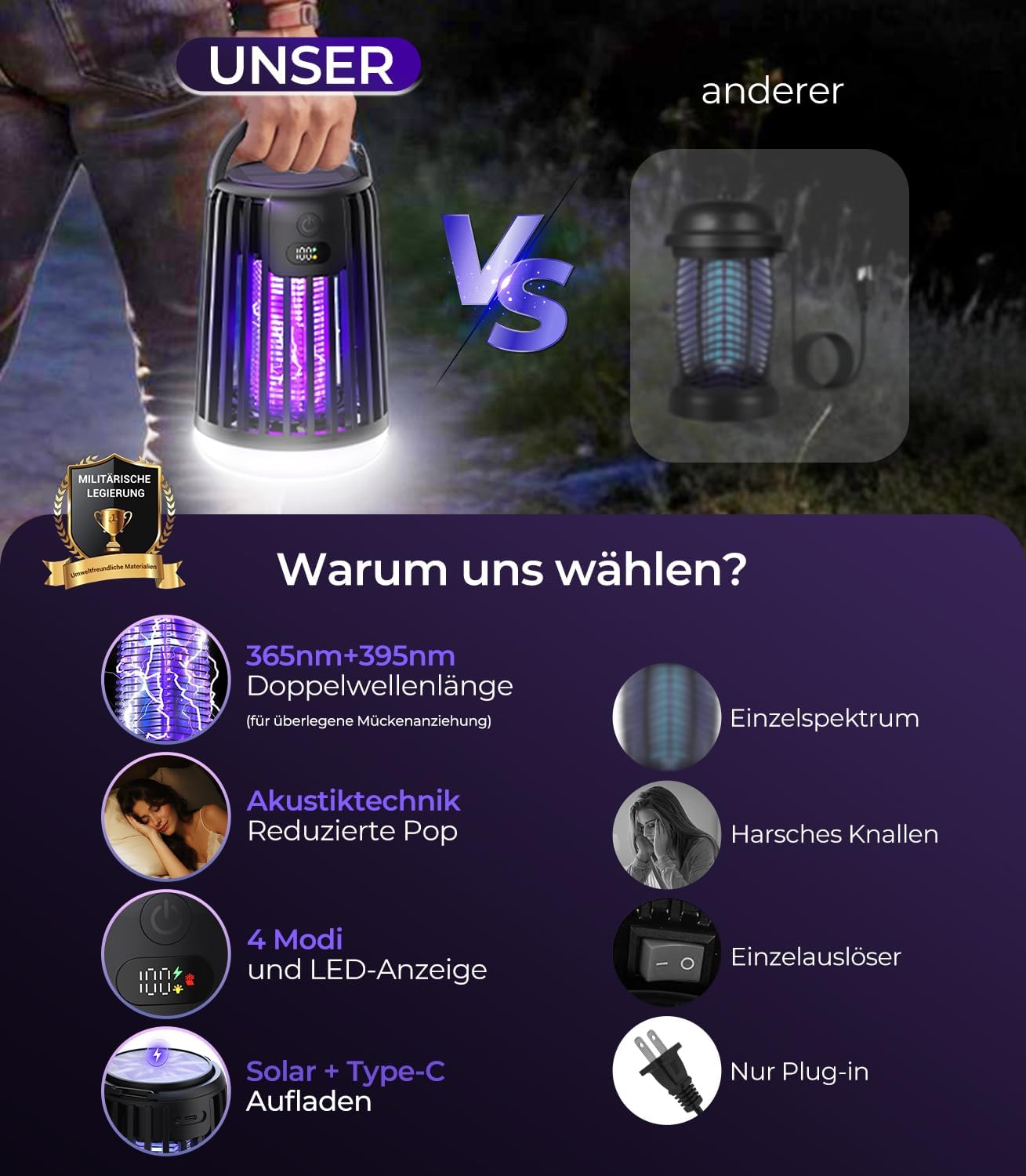 2026 Neu Upgraded Solar Insektenvernichter Elektrisch【DE-Lab #1 Dual-Wave】 Elektrische Fliegenfalle Elektrisch 【30% weniger Knall, sanfter】 Mückenlampe mit Akku für Haus, Garten, Camping etc 6
