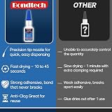 Bondtech Ceramic Glue 30g Clear, Heat Resistant, Waterproof, Anti-Clog Cap view 4