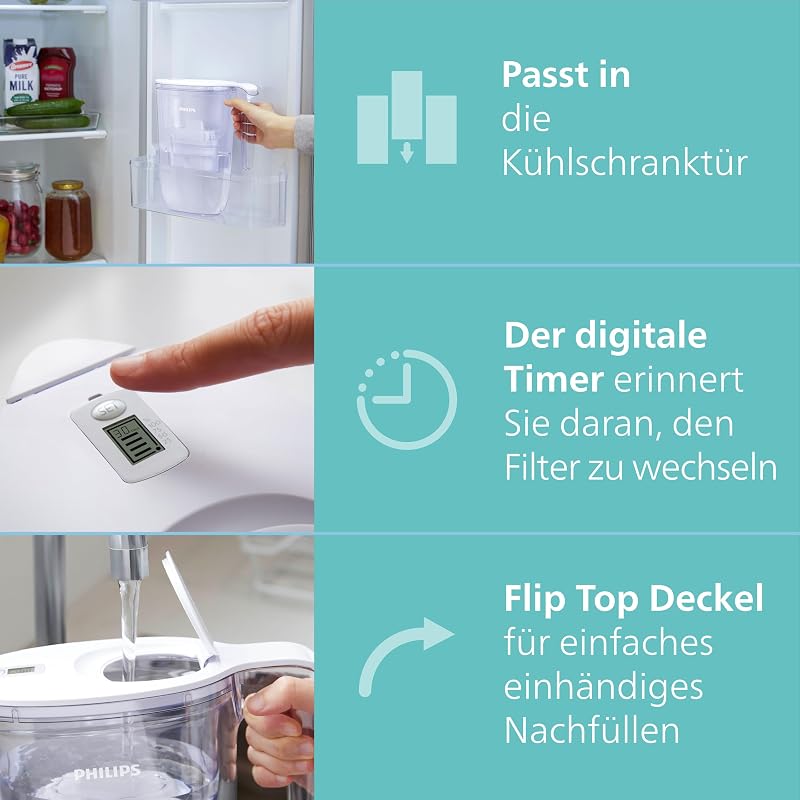 Philips Water Replacement Water Filter Cartridges Antical+, pack de 3 filtros, compatível com Brita, ATÉ MAIS 50% DE REDUÇÃO DE CALCÁRIO