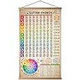 HYUOEP Guitar Chords Chart Poster Reference Circle of Fifths Wheel Guitar Chords With Guide Wall Art Student Educational Music Theory Wall Art for Musicians Beginners 16"x26" (with frame)