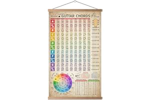 HYUOEP Guitar Chords Chart Poster Reference Circle of Fifths Wheel Guitar Chords With Guide Wall Art Student Educational Musi
