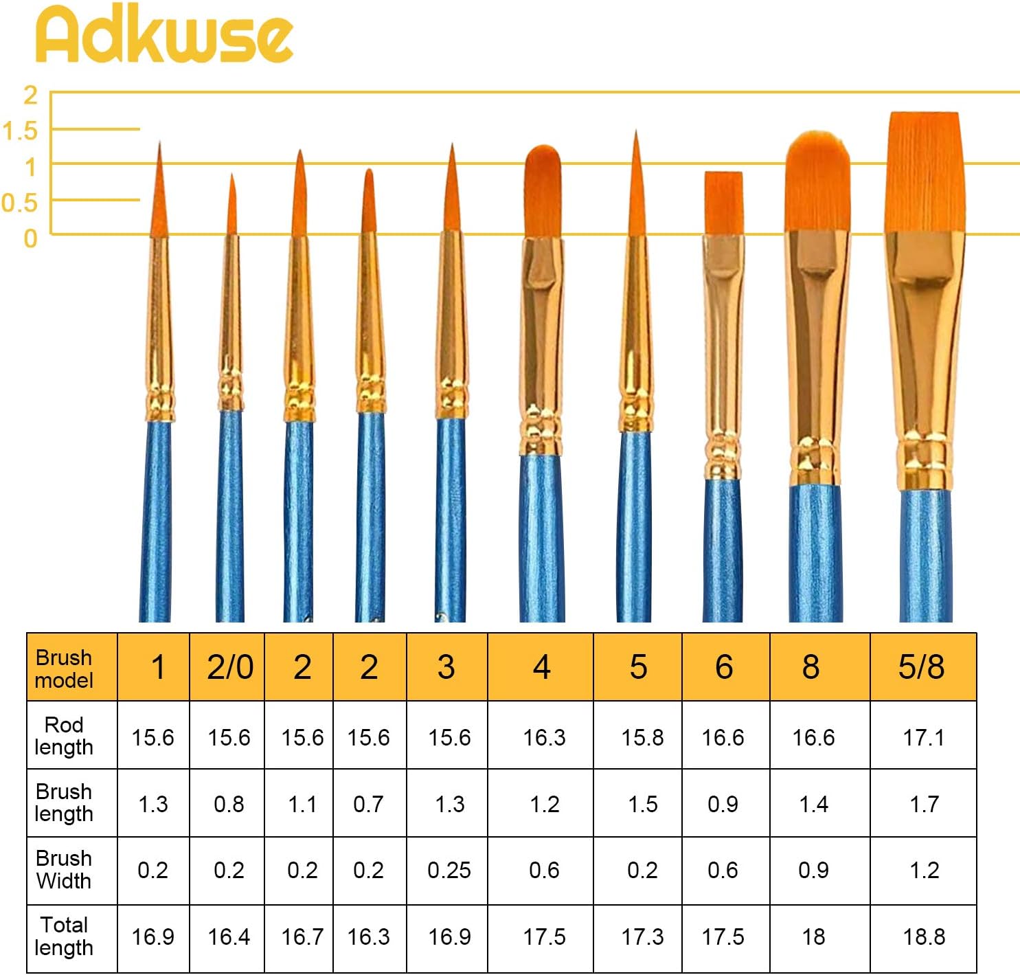 Adkwse Paint Brush Set, 22 Pcs Artist Paintbrushes for Acrylic Oil Watercolor Canvas Gouache Body Face Nail Easter, Halloween Pumpkin Rock Painting Kit, Rock Painting Arts Crafts Supplies
