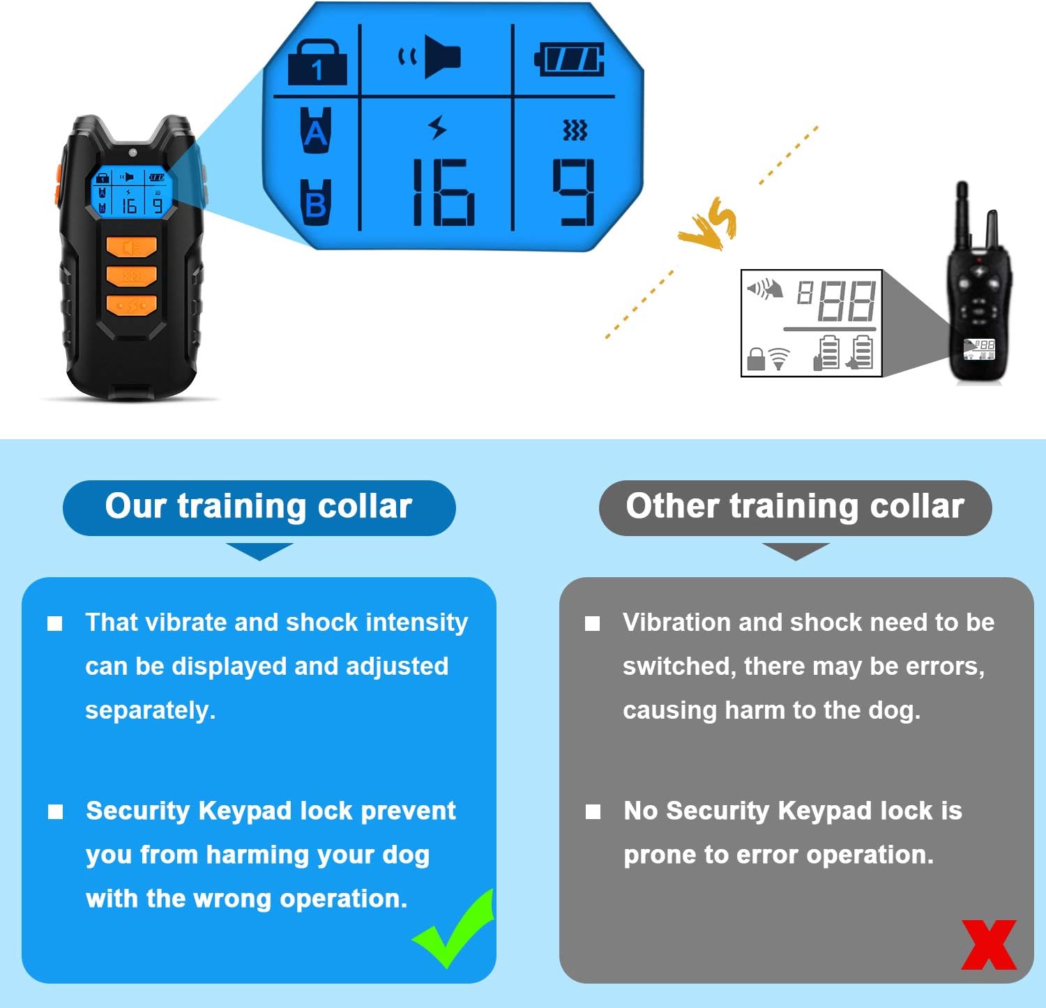 Flittor Dog Training Collar, Shock Collar for Dogs with Remote, 2 Receiver Rechargeable Dog Shock Collar, 3 Modes Beep Vibration and Shock Waterproof Bark Collar for Small, Medium, Large Dogs : Flittor : Pet Supplies