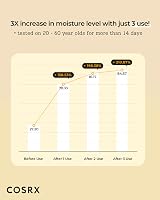 COSRX Full Fit Propolis Toner 72.6% Propolis Extract 150ml view 5