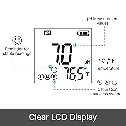 APERA INSTRUMENTS AI209 Value Series PH20