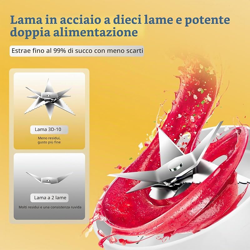 【Migliorato】Fine Life Pro Frullatore/Spremiagrumi/Mixer Portatile Ricaricabile, Nuovo 1200ML Smoothie Maker con Display Digitale per Frutta e Verdura, Due Modalità,Facile Da Pulire,Lama 3D-10,BPA Free — foto 5 di 8