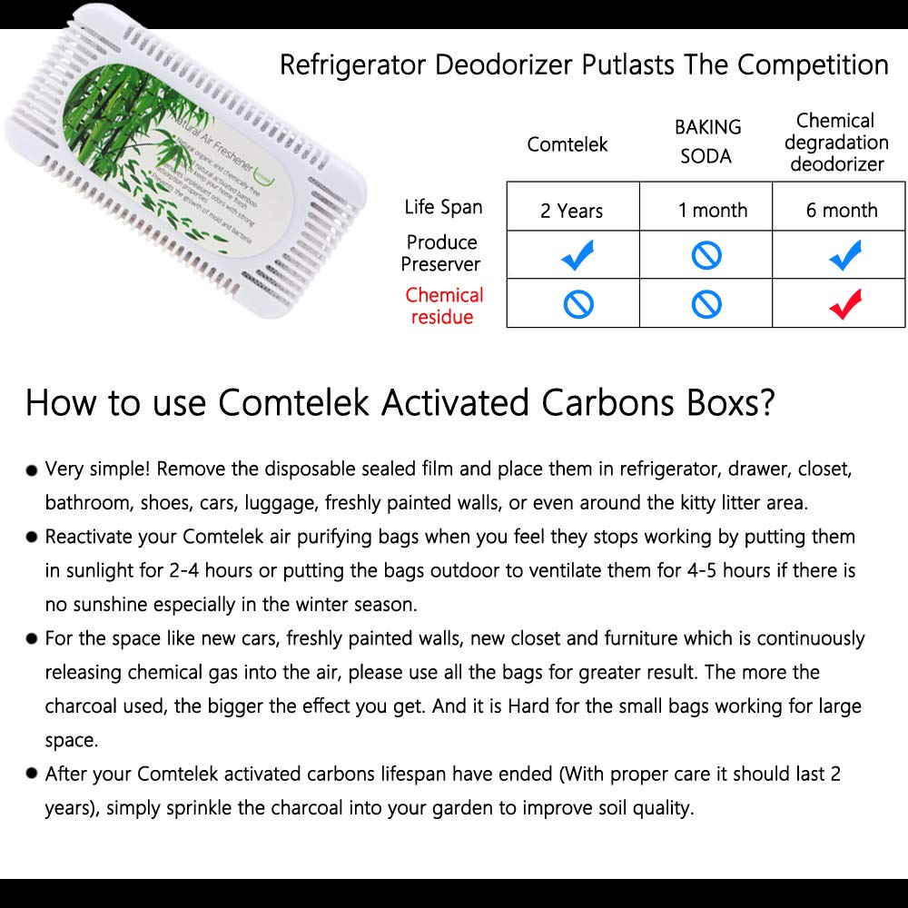 Desodorizante de carbón activado, filtro de aire para frigorífico ...