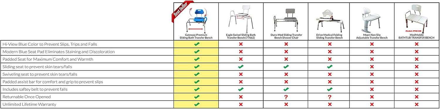Gateway Premium Sliding Bath Transfer Bench with Swivel Seat-Padded (Blue): Health & Personal Care