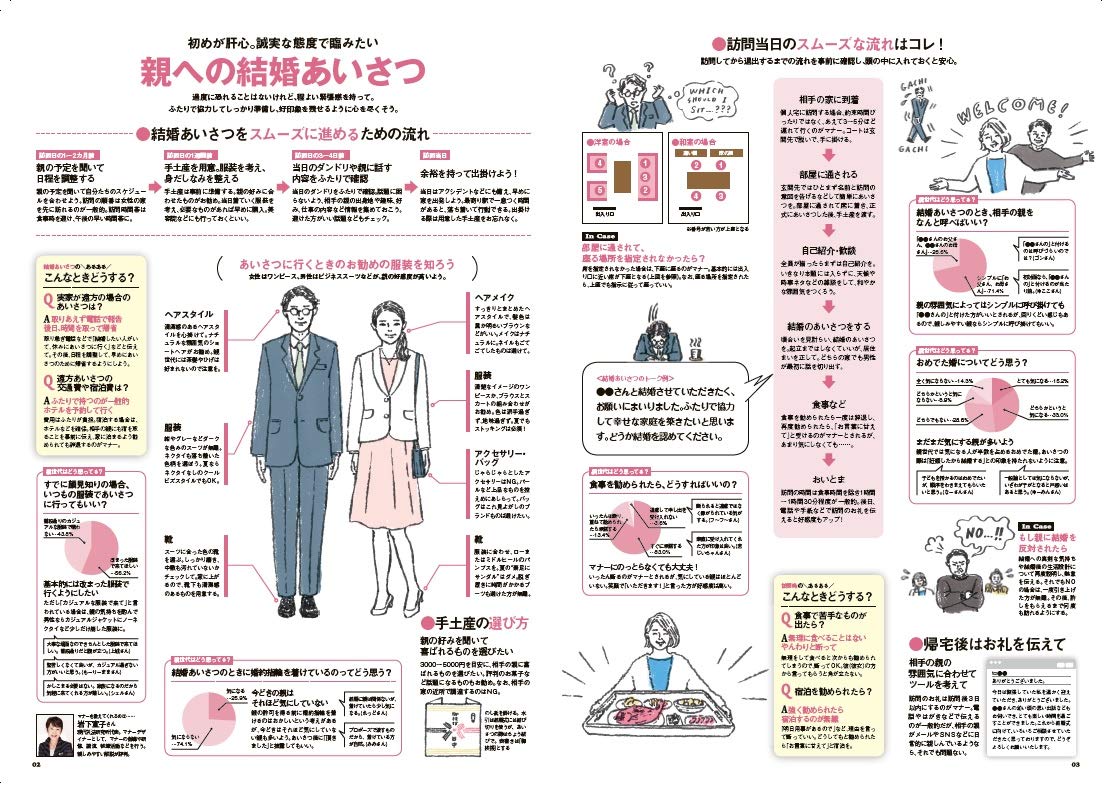 ゼクシィ関西 21年 5月号 特別付録 Afternoon Tea Living Bigサイズ保冷バッグ 本 通販 Amazon