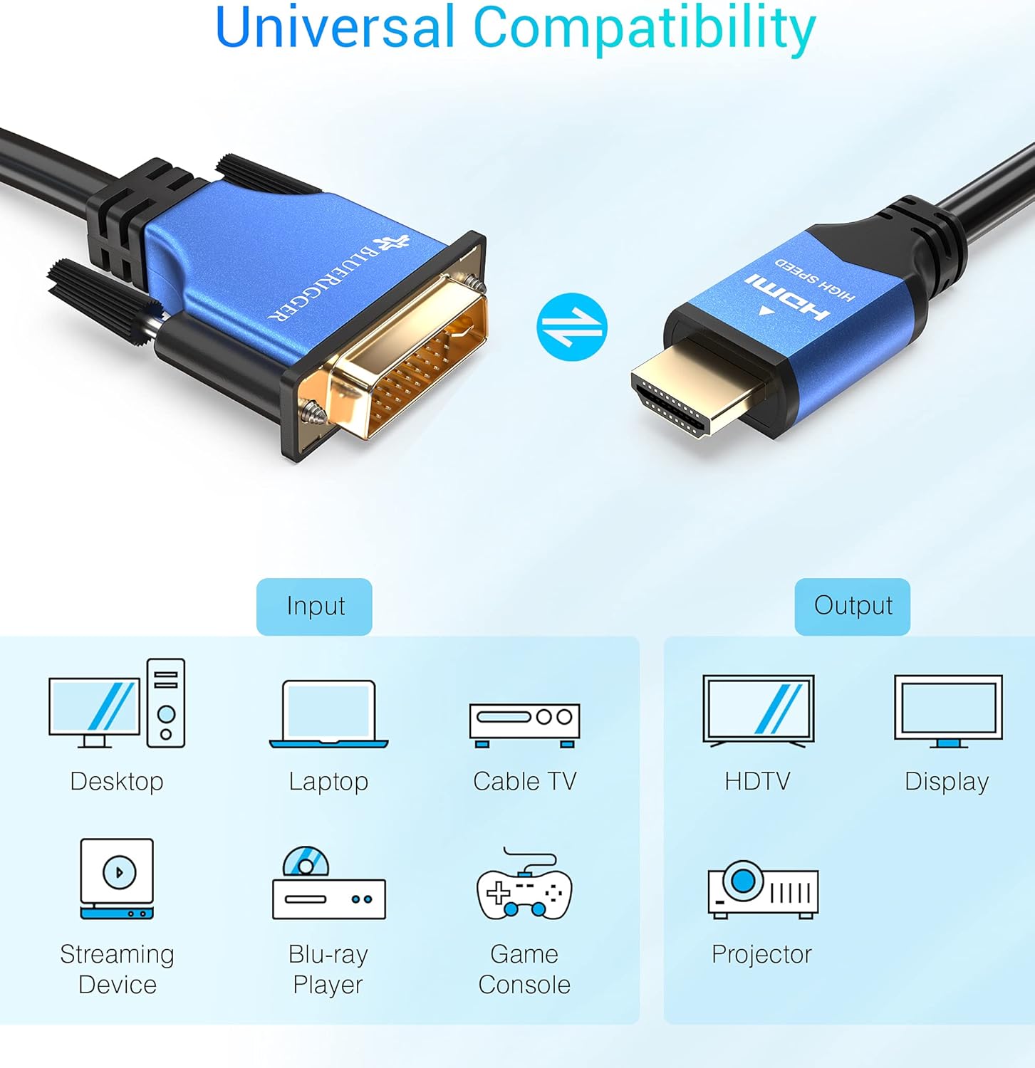 BlueRigger HDMI to DVI Adapter Cable (6.6 Feet, Bi-Directional Monitor Cable, DVI-D 24+1, High-Speed, Male to Male): Camera & Photo