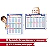 2 Pack Math Posters - Multiplication Table Chart & Division Table ...