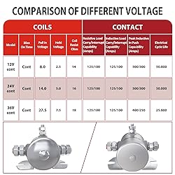 Newdeli Max 200A Trombetta Continuous Solenoid