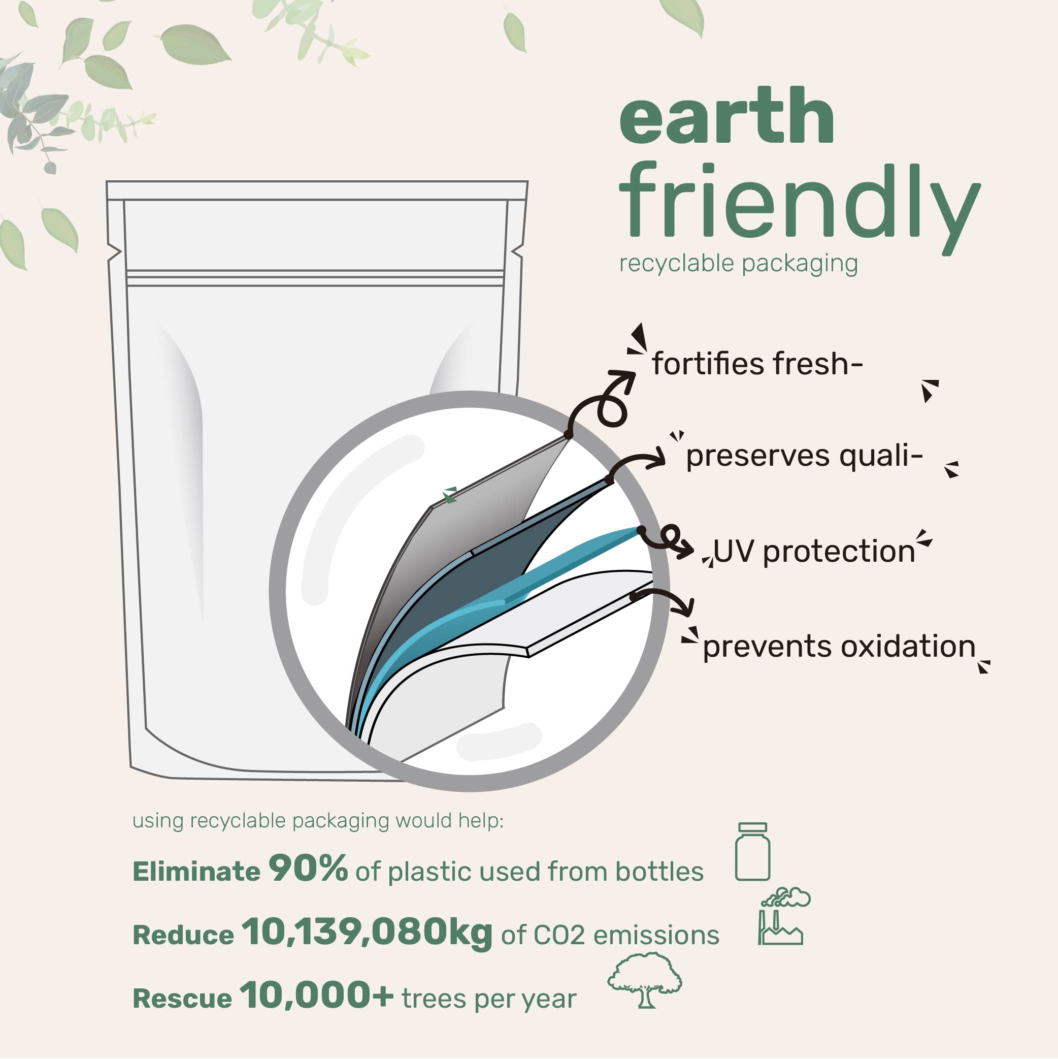 Micro Ingredients Pure Bee Pollen Granules, 2 lb | Fresh Harvest, Raw & Natural Superfood | Rich in B Vitamins, Minerals, Protein & Antioxidants | Keto, Non-GMO