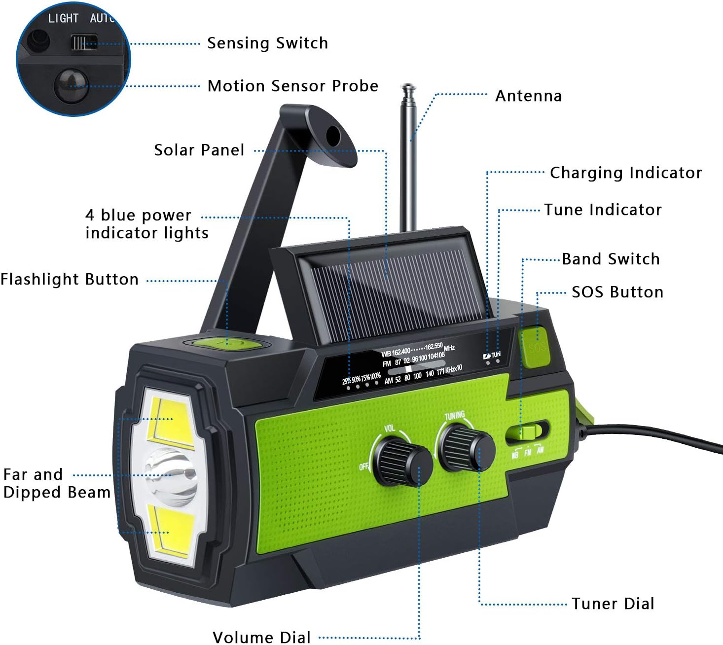 2020 Newest Emergency Radio - Hand Crank Radio, SUNRI 4000mAh-Solar Portable Weather Radio, Charger for Cell Phone, 1W LED Flashlight & Motion Sensor Reading Lamp, SOS Alarm, AM/FM/NOAA, Compass: Home Audio & Theater