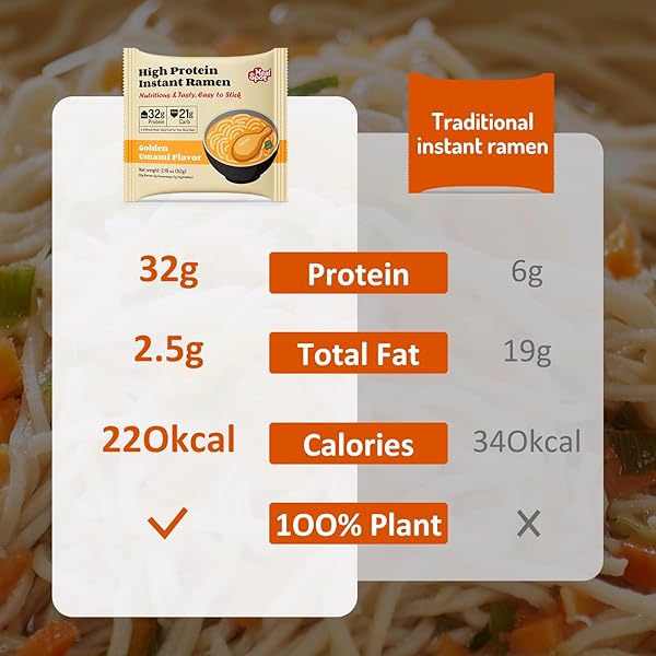 HEALSPOT HIGH PROTEIN INSTANT RAMEN VARIETY PACK, 6 PACK NON FRIED RAMEN BROTH, 32G PLANT BASED PROTEIN, LOW FAT, LOW CARB, NON GMO, KETO FRIENDLY & PLANT BASED (GOLDEN-CHICKEN,SMOKY-BEEF,CLASSIC-PORK）