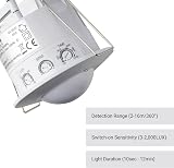 SEBSON Motion Detector Flush Mount HF Sensor Ceiling LED 1200W 360 Range 16m view 4