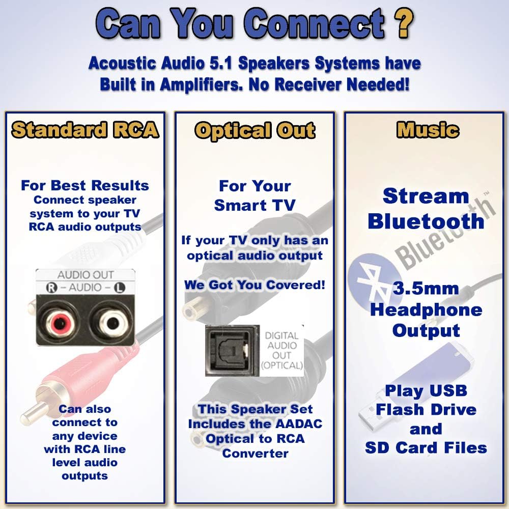 f&d 5.1 home theater with optical input