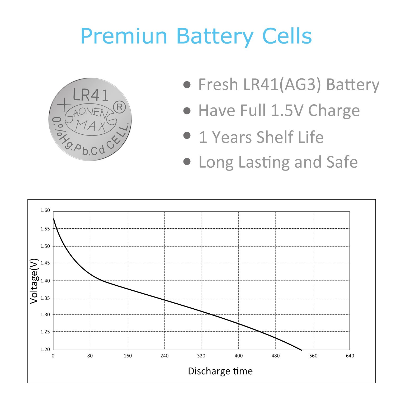 Esonstyle 30pcs LR41 AG3 Battery 1.5 Volt Lithium Battery LR 41 Coin Button Cell (30PCS-LR41 AG3-30pcs)