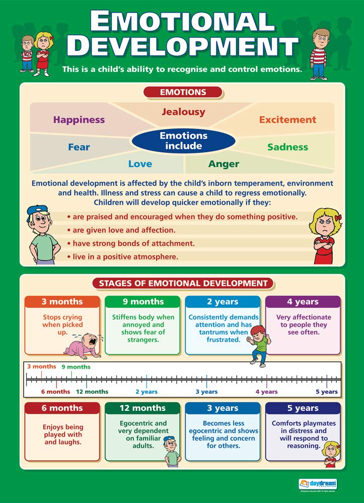 Daydream Education Emotional Development | Child Development Posters | Laminated Gloss Paper measuring 850mm x 594mm (A1) | Child Care Class Posters | Education Charts