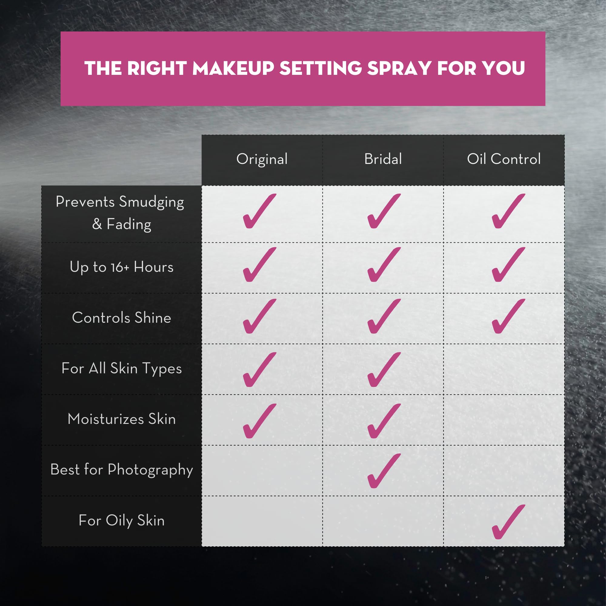 Skindinavia The Makeup Finishing Spray, Classic Makeup Setting Spray, All-Day Wear, Long-Lasting Up to 16+ Hours, Heat-Resistant & Waterproof, Cooling Fine Mist, 4.0 Oz