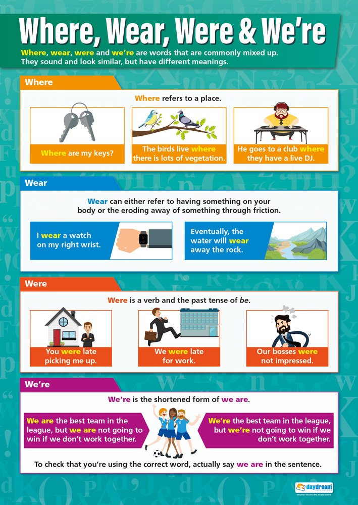 Daydream Education Where, Wear, Were & We're | English Posters | Gloss Paper measuring 850mm x 594mm (A1) | Language Classroom Posters | Education Charts