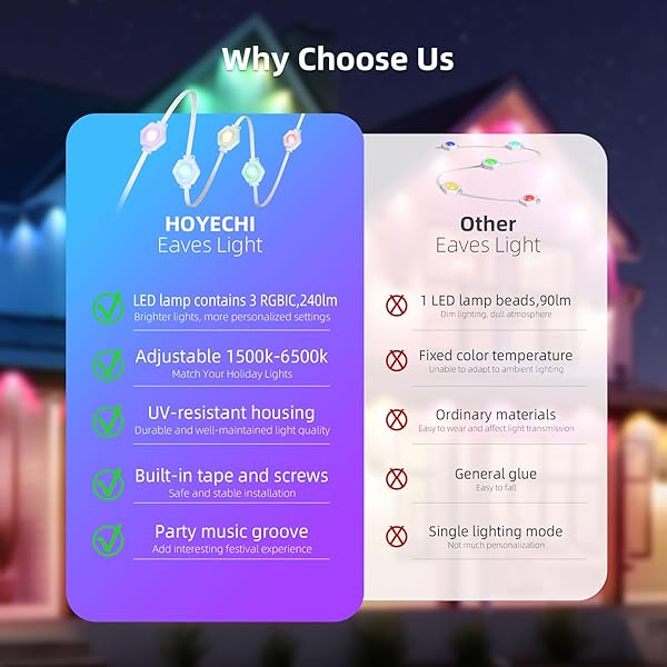 HOYECHI PERMANENT OUTDOOR LIGHTS 100FT – SMART RAINBOW LED OUTDOOR DECOR WITH 60 LIGHTS, WATERPROOF FOR HALLOWEEN CHRISTMAS DAILY & HOLIDAY – WHITE