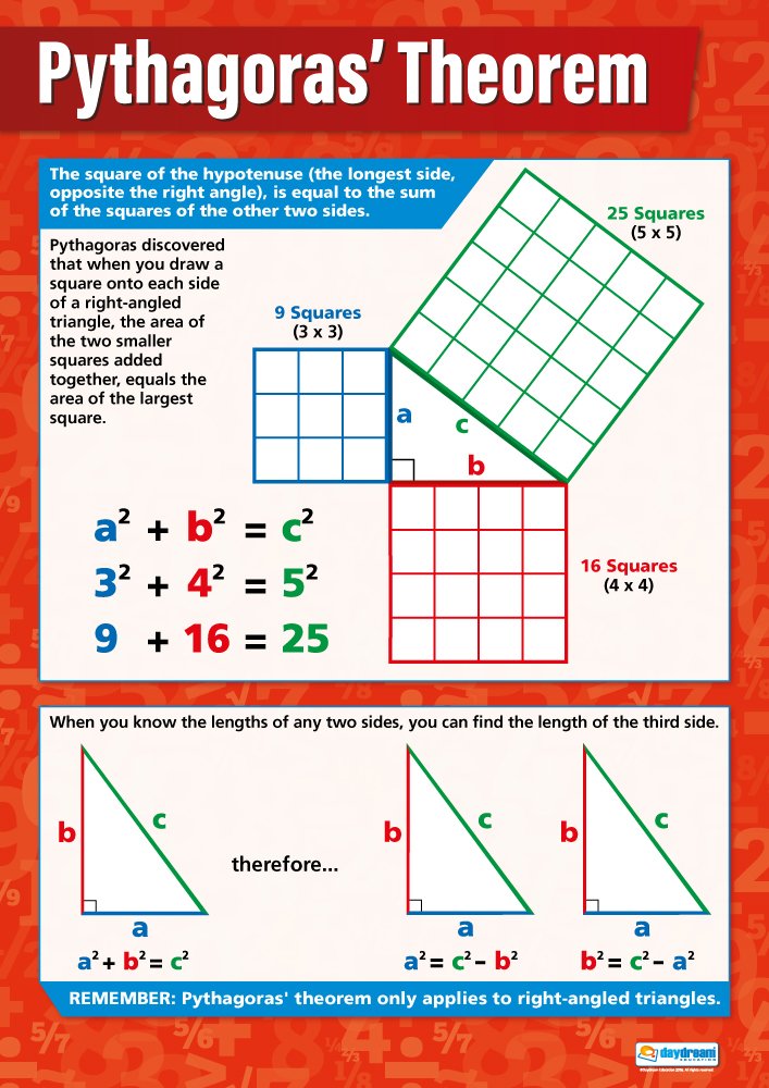 Pythagorean Theorem Graph