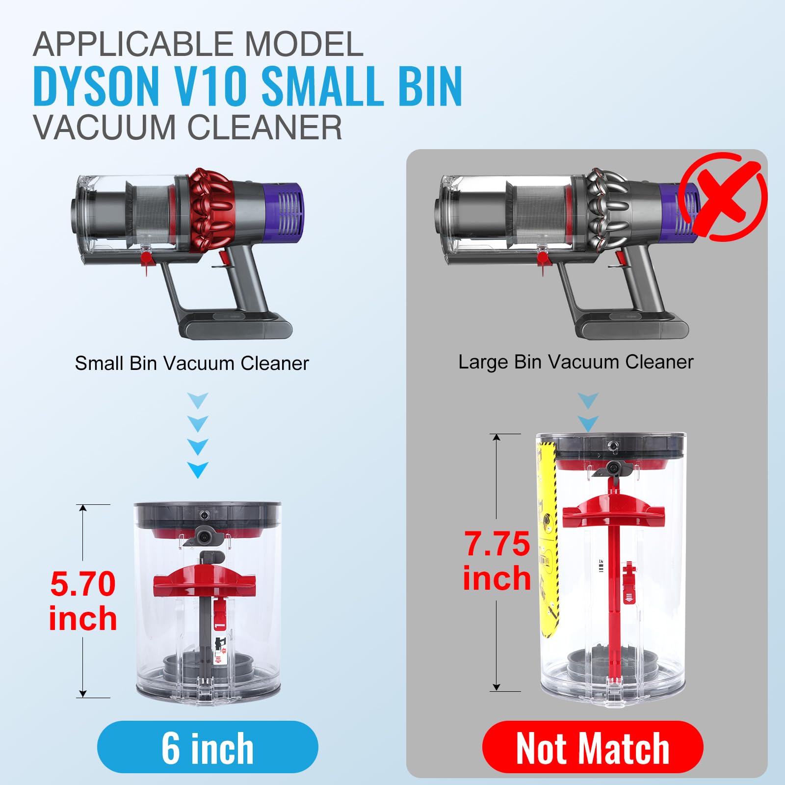 WYWY.Wide Upgraded Dust Bin Replacement for Dyson V10 Vacuum Cleaner Canister/Dust Bucket, Small Bin Compatible with Dyson Part No.969509-02