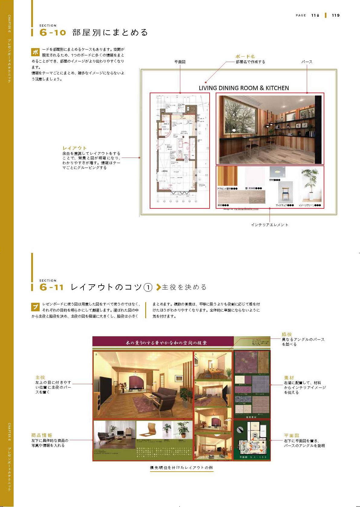 やさしく学ぶ インテリア製図 町田ひろ子インテリアコーディネーターアカデミー 日本インテリア学会 河村容治 本 通販 Amazon