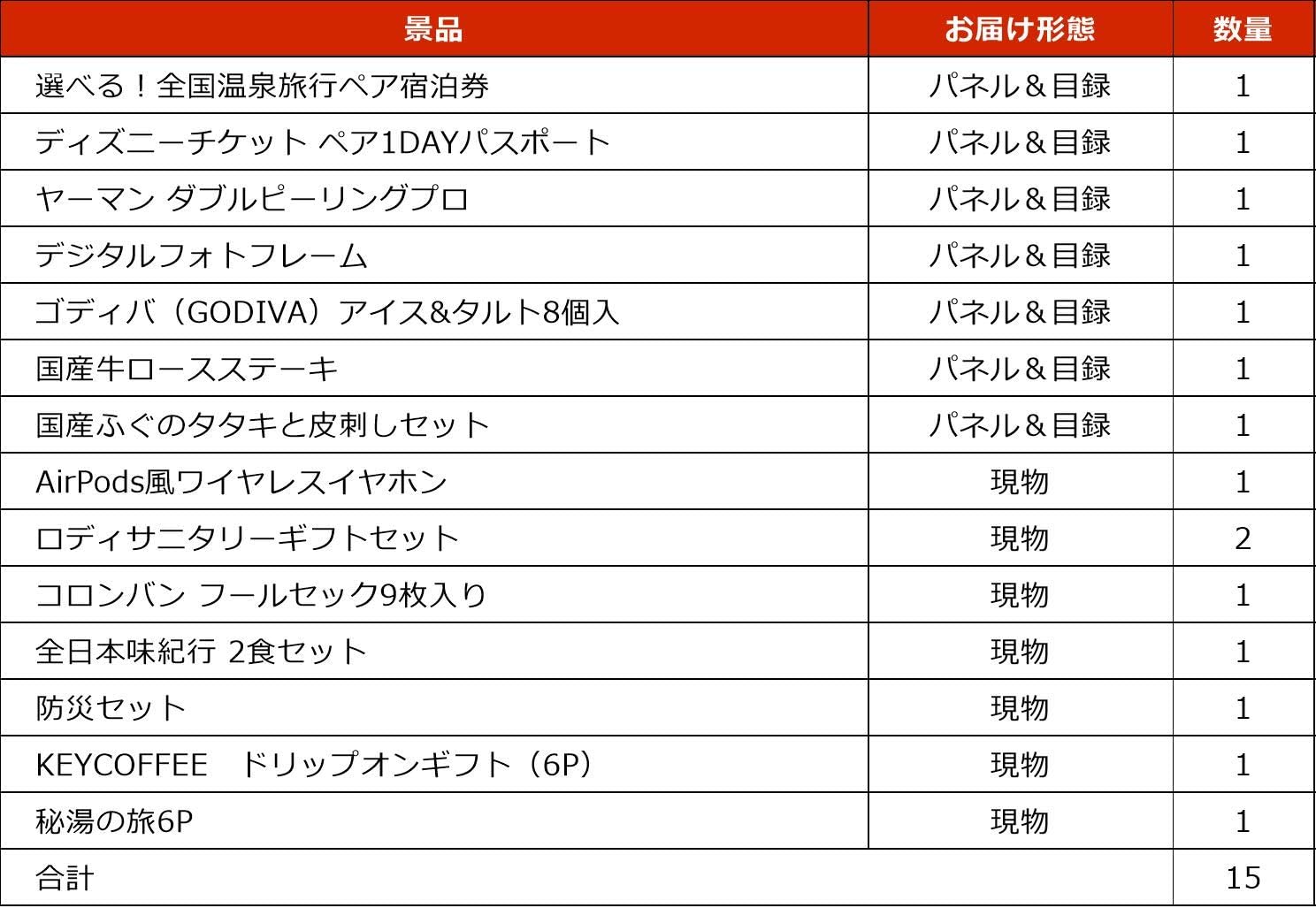 Amazon Co Jp 景品 15点セット 選べる 全国温泉旅行ペア宿泊券 ディズニーチケットペア1da 等 Kb747 ホビー