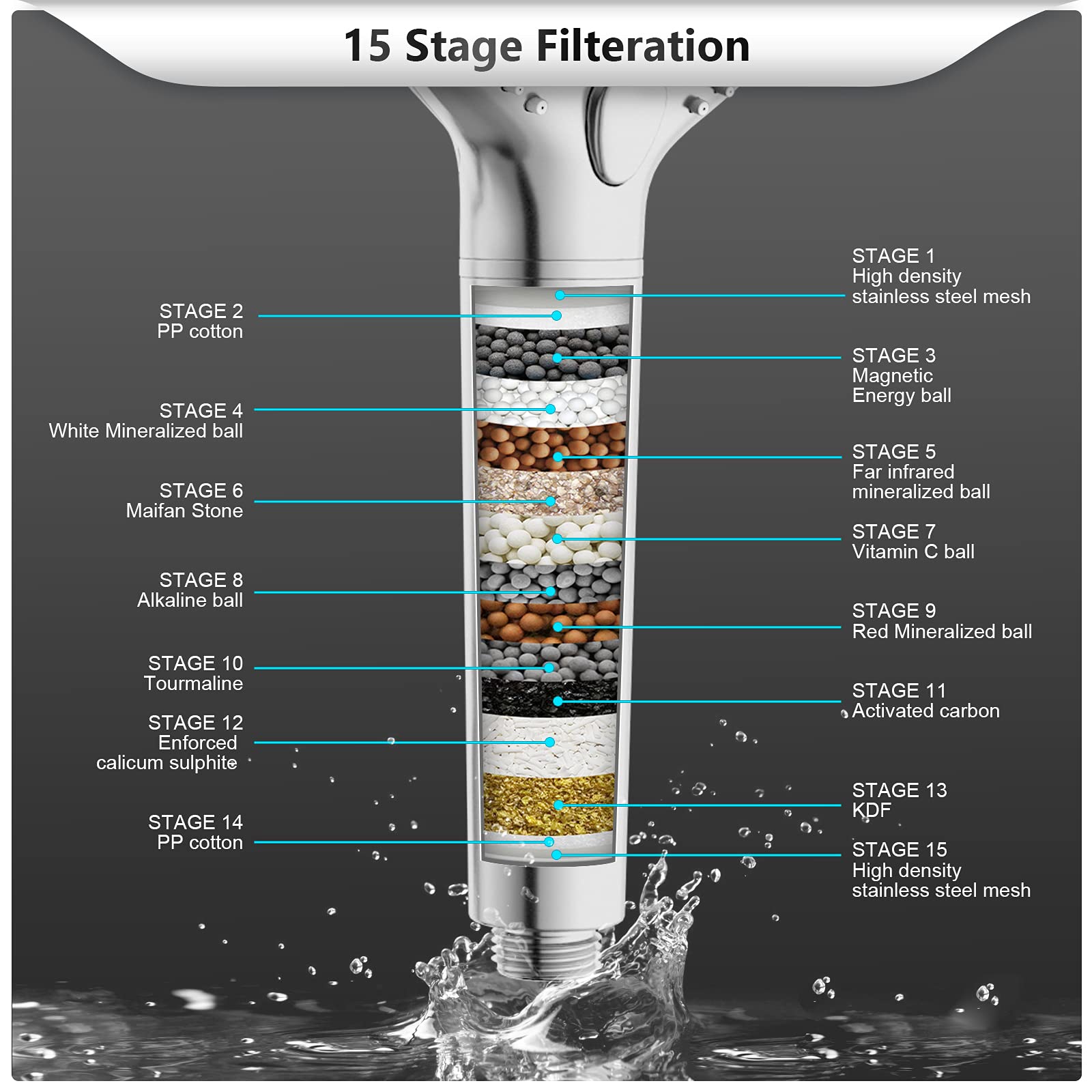 FEELSO Filtered Shower Head with Handheld, High Pressure 3 Spray Mode Showerhead with 60