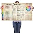 Guitar Chord Scale Reference Chart Poster Circle Of Fifths Wheel Canvas for Guitar Lover Beginner Educational Music Wall Art Theory Learn Electric Guitar 40"x24"