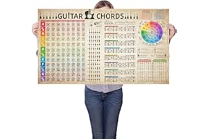 Guitar Chord Scale Reference Chart Poster Circle Of Fifths Wheel Canvas for Guitar Lover Beginner Educational Music Wall Art 