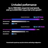 ASUS ROG Strix SQ7 1TB M.2 PCIe Gen4 NVMe SSD DRAM SLC Cache 7000MB/s PS5 PC view 2