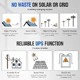 ECO-WORTHY 2400W 48V Solar Panel System Kit 12x195W Bifacial Panels 5000W view 5
