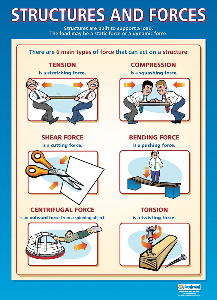 Structures and Forces | Design & Technology Posters | Gloss Paper ...