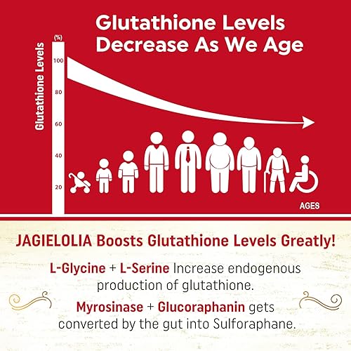 Liposomal Glutathione 2000 mg with L-Serine, L-Glycine & Sulforaphane –  Active L-Glutathione Unique Formulation to Enhance Absorption - Master  Antioxidant, Detoxifying & Immune | 60 Softgels in Kenya