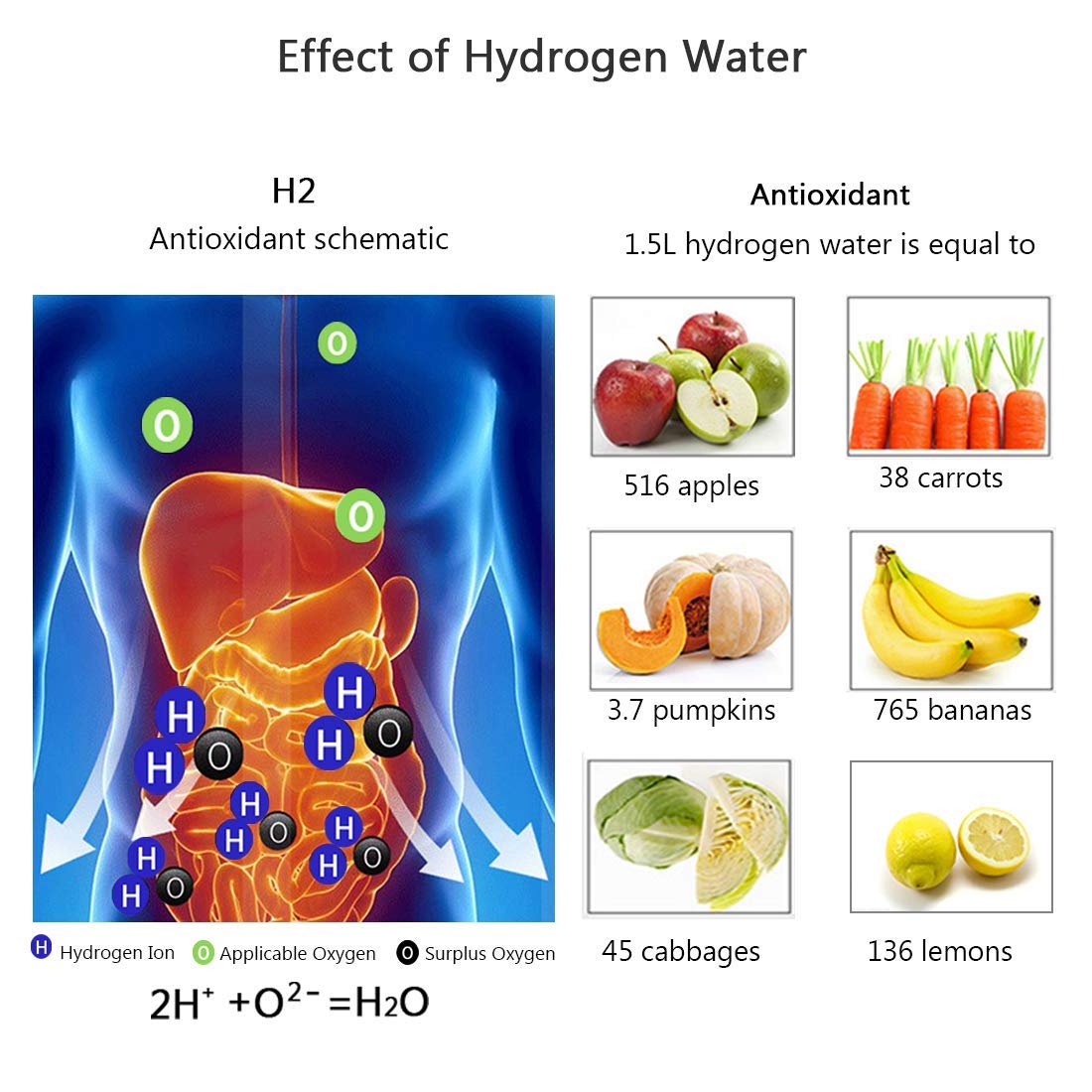 Hydrogen Water Bottle Generator with Beautiful LED Indicator,Content Up to PH of 7.5-9.0 Hydrogen Water Generator, Hydrogen Water Maker with SPE Membrane for Sports and Travel: Industrial & Scientific